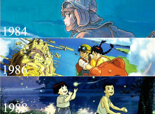 the-sensation-called-animation:Studio Ghibli from 1984 until 2014