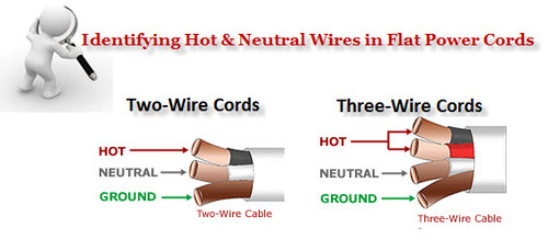 How to identify if that green wire is the neutral wire? All of my