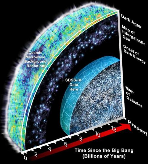 What If Cosmic Inflation Is Wrong?