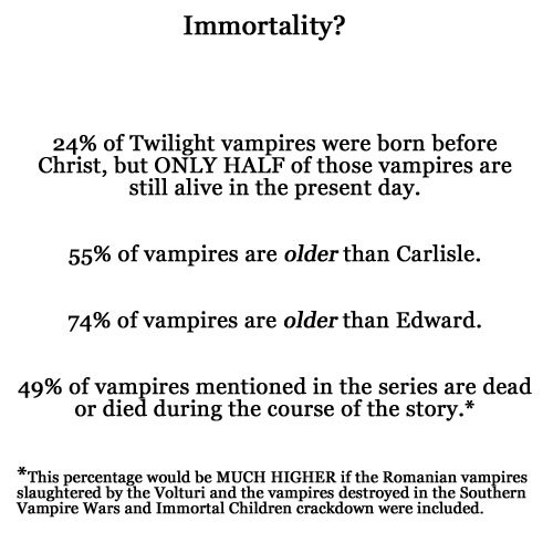 Twilight Vampires, Let Me Show You Them. This Is All Based On The Info In The Guide. For The Physical
