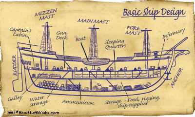 howstuffworks:  How Pirates Work This modern concept of the quintessential pirate comes from two primary sources: The Golden Age of Piracy, which lasted from the mid-1600s to the early 1700s, and books like “Treasure Island” and “Peter Pan.” Golden