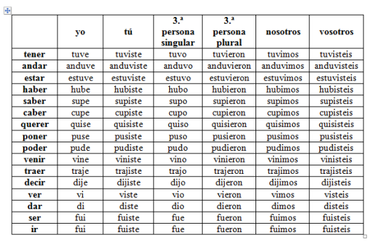 Simple conjugations for the irregular spanish verb hacer. How To Spanish Could You Please Please Help Me With The