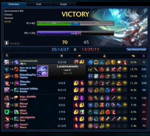 Smurf games: Where Soraka jungle works and Shaco jungle doesn’t