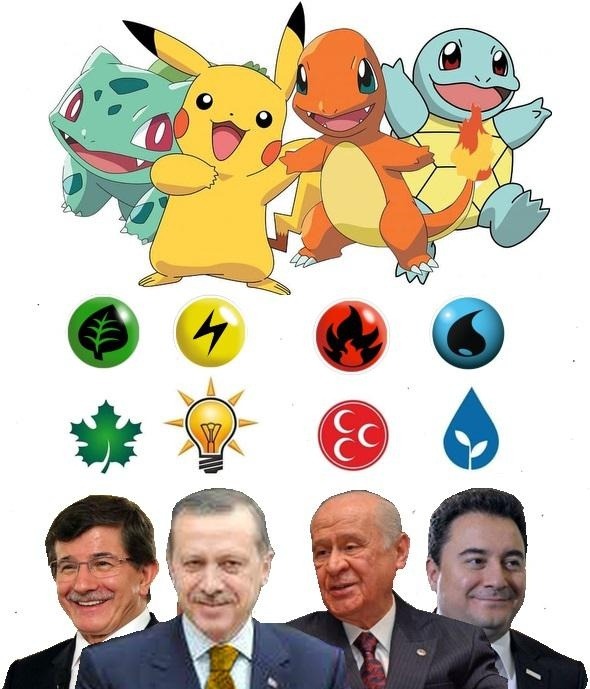 Türk siyaseti pokedex  Kaynak