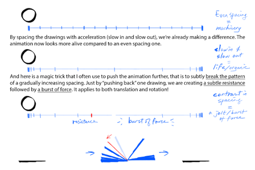 gingercatsneeze:  1. Ah Fai was a chief animator for McDull’s animated features. He’s super cool. Ultimate senpai.  2. Previous post on breakdowns right here    Some thoughts on acceleration and force I presented this in the order of how I slowly