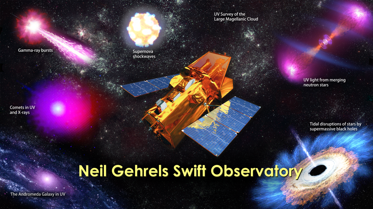 Erfenis Volharding Seizoen NASA — Swift: Our Sleuth for the Universe's Gamma-ray...