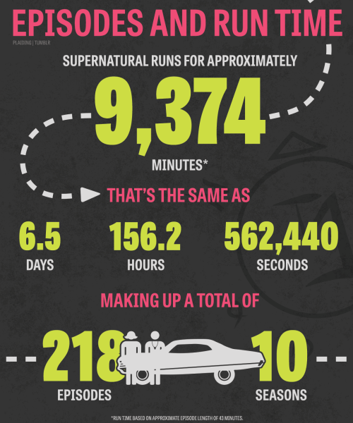 plaiding:Supernatural: 10 Seasons in GraphicsAn updated version of my old infographics based on seas