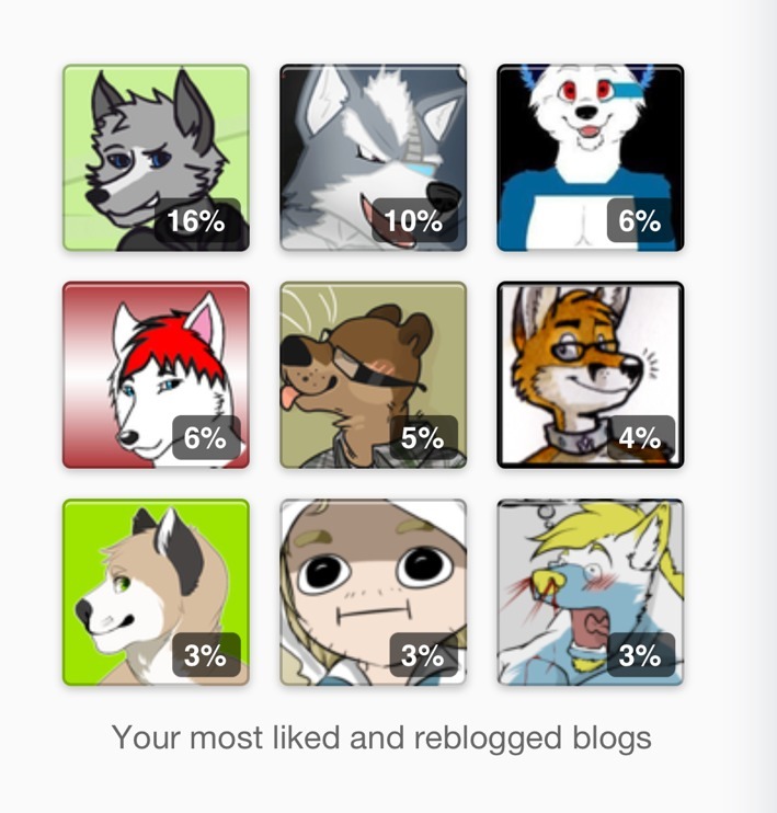 thievious-thomas:  The list has arrived!  SECOND PLACE!!