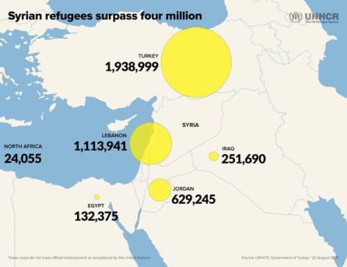 中東でのシリア難民数