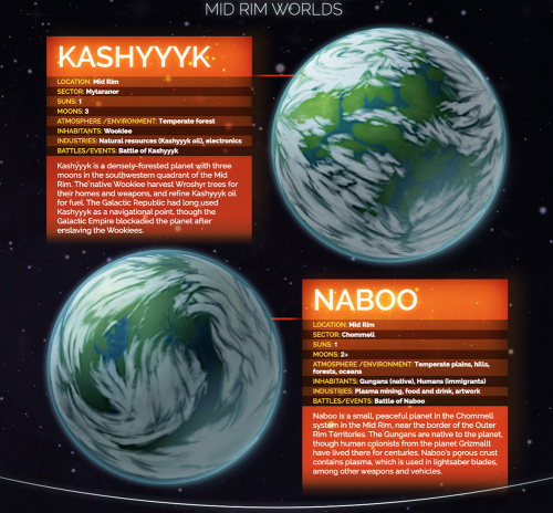 Star Wars Planets