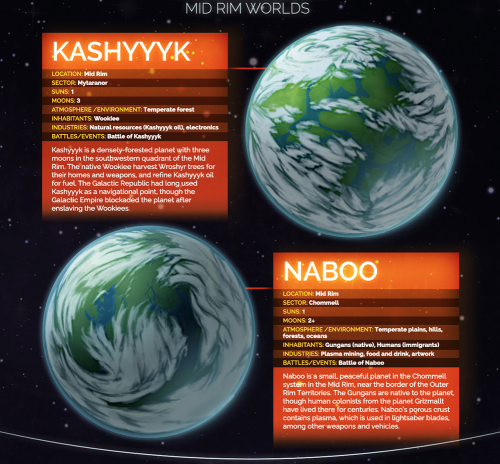 americaninfographic:Star Wars Planets