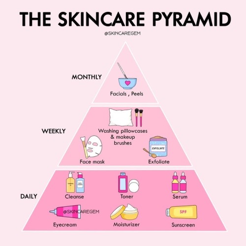 Some Cute Skincare Info I Found