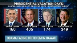 the-goddamazon:  wzrdkelley:  facemafia:  neeshdageek:  noahcaine:  How president Obama’s vacation days stack up against previous presidents. Interesting.   Oh.  Republicans like to relax huh  Bruh they taking whole years off  There was a whole year