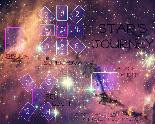 hearthwitchsreadings: harvest-moon-mystic: The “Star’s Journey” Tarot Spreadb