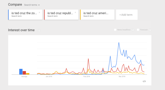 Porn Pics All searches relating “ted cruz” and “zodiac