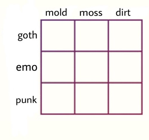 milkthystle:this is the new alignment chart tag urself