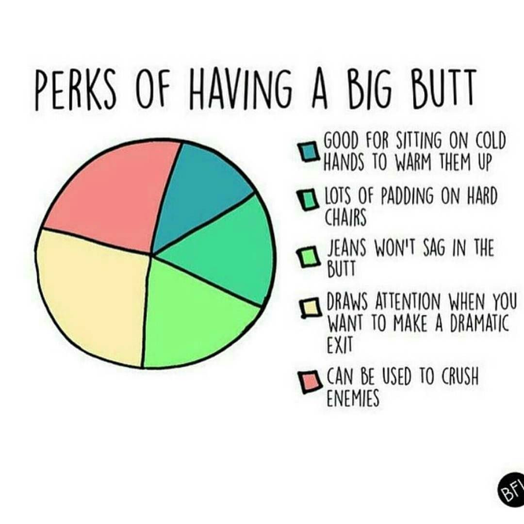 Things you research while waking up in the morning&hellip; ! Did you know the