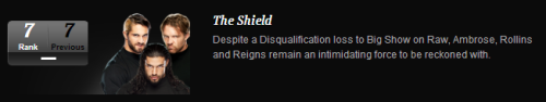 themasteroftheshield:  Power 25 Rankings for November 9, 2013