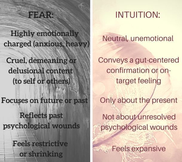 Your Gut Feeling: Fear, Anxiety, or Intuition?