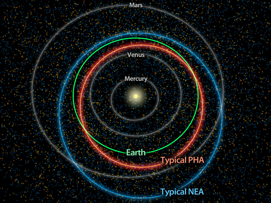 sagansense:  How A New Family Tree of Space Rocks Could Better Protect EarthIn perhaps