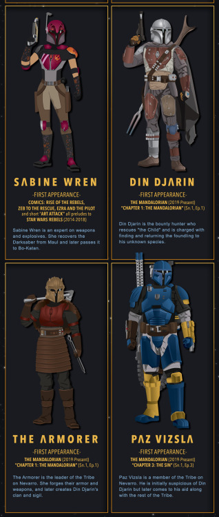 Iconic MandaloriansHere’s an Infograph with Icon Mandalorians. Starts with Boba Fett and ends with M