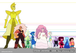 wallflowerwho:       ☆  STEVEN UNIVERSE.