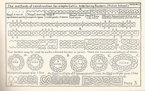 dark-zeblock:  I found some old art books today called ‘Celtic Art: The methods of Construction by George Bain’ Which, I found interesting. I only have 4 out of the 7, they are very old (From 55 years ago). I thought I would just share some scans