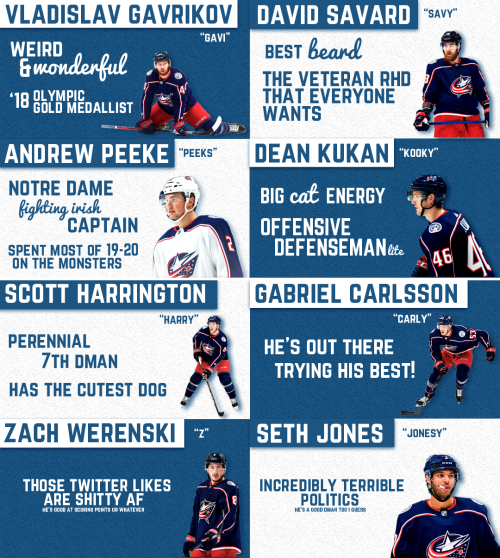 markusnutivaara:Happy Training Camp Eve!Here’s a ‘graphic’ &amp; abbreviated form of my 2021 CBJ Pri