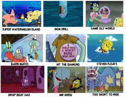 chrossrank:  All steven universe season 3 summarized by spongebobEDIT:Beach city drift