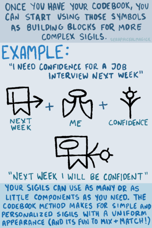 An infographic on creating sigils with a codebook! The basic idea is having a set of sigil &lsq