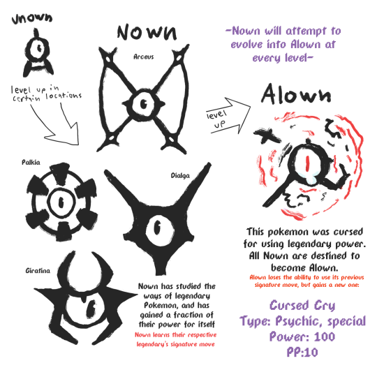 The Unown  .Fakemon. Amino