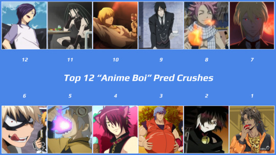 Twisted Tummies & Tushies — Top 12 “Anime Boi” Pred Crushes