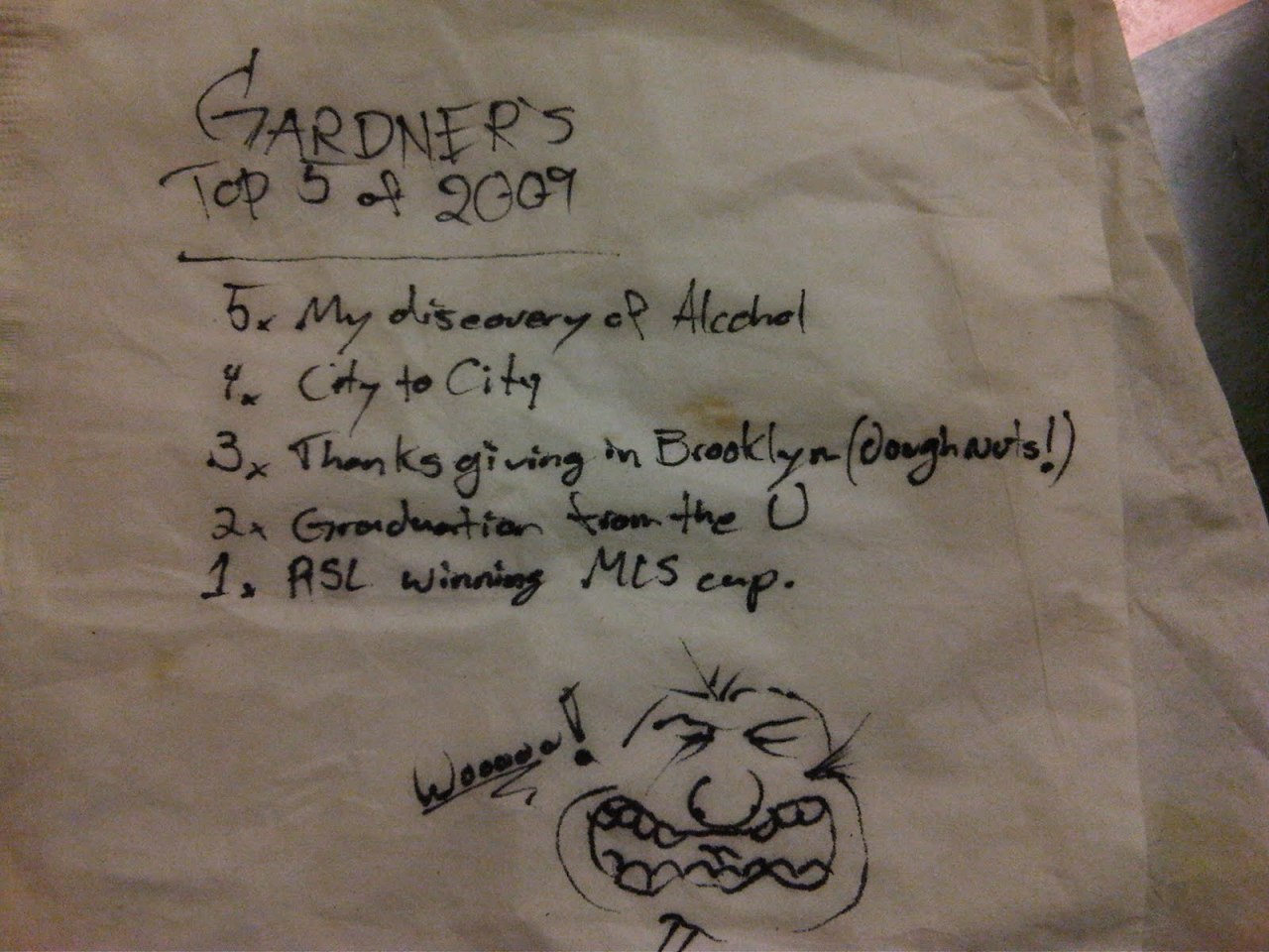 TOP 5 ANYTHING
A couple of times at the end of years past, I’d round up a few people and film them telling me what their Top 5 Anythings from the previous year were. It was fun to do, but I didn’t think anyone else actually cared, so I stopped doing...