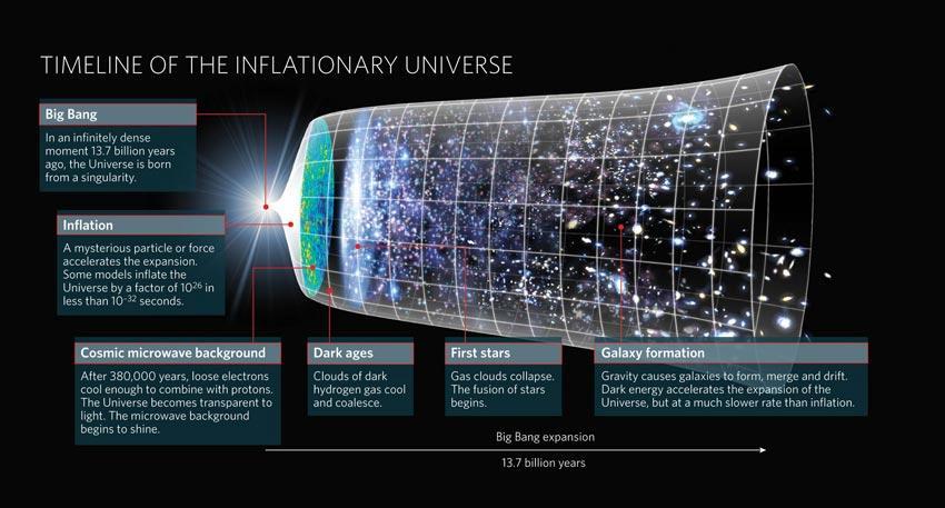 La señal más vieja jamás detectada del universo podría ser sólo polvo y confusión
/ Es la mañana del 17 de marzo de 2014, y el equipo de investigadores del Centro de Astrofísica Harvard-Smithsonian, liderados por John Kovac, se prepara para anunciar...