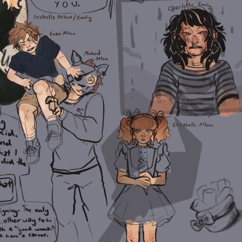 Take My Out Of Context Lore Dumps For FNAF! I Have A Lot Of Fun Coming Up With Backgrounds And Headcanon
