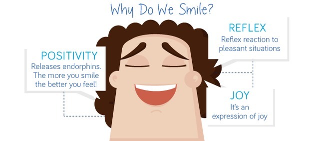 awake-society:    “Sometimes your joy is the source of your smile, but sometimes