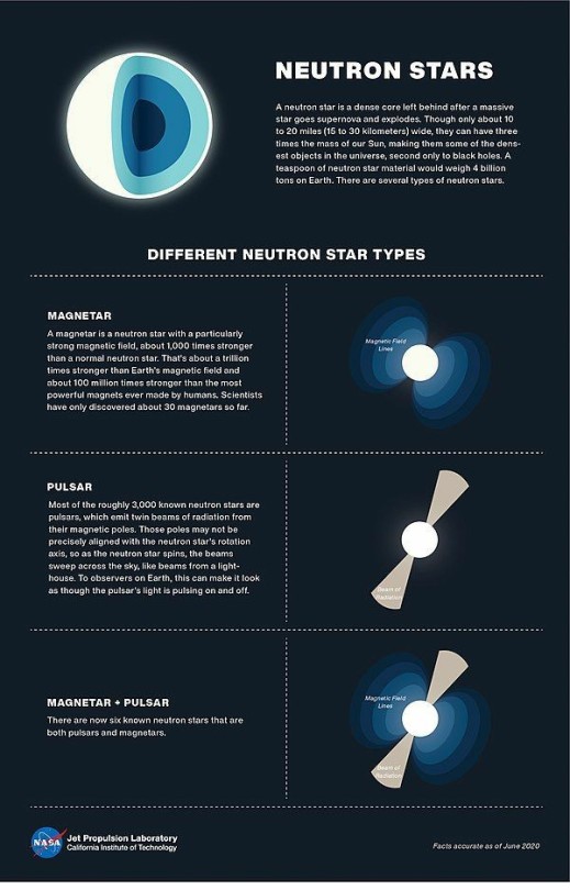 Source: NASA