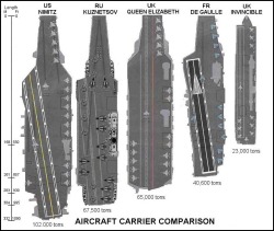 Largest aircraft carriers
