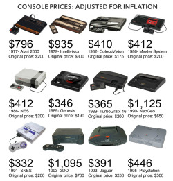 thenvnow:  Original Console Prices Adjusted