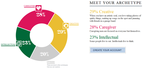 elec-rabbit:  carteblanc:  ibukideathmetalmioda:  lilliputianhitcher:  wolfenisa:  Apparently this is my results www.archetypeme.com   file under “not surprising at all”   same   Welp    