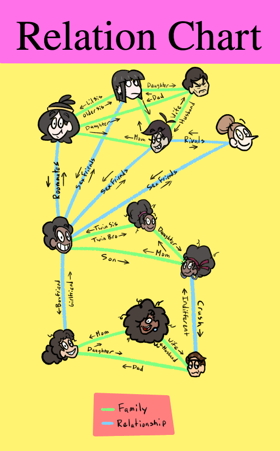 notsafeforwappah:  might as well post this.It’s a chart of all my main OCs and