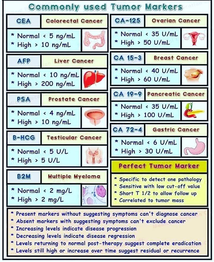 doctordconline:Tumor Markers… #tumor #cancer #pathology #oncology #usmle #usmlestep1