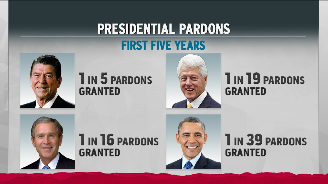 Rachel Maddow discusses President Obama’s recent promise to extend clemency to potentially hundreds of drug offenders currently serving harsh sentences, and the overhaul to the presidential pardoning process that will precede it.