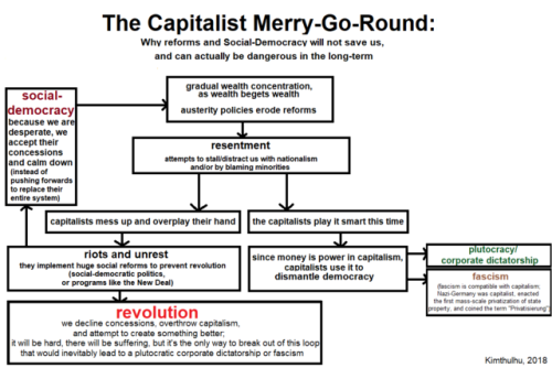 This flowchart can explain to moderate left/progressive leaning folk why we must resist the temptati