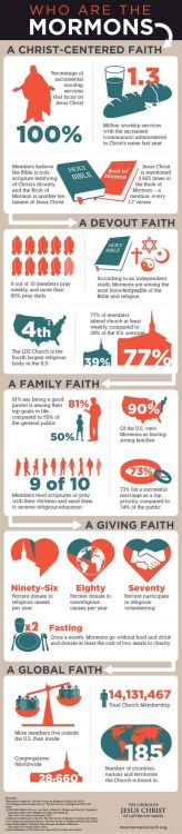 Mormon beliefs