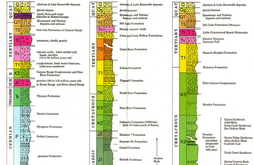 Utah geological map legend (detail)