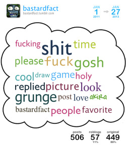 [ cloud overview ][ get your own cloud ]Hi, this is a cloud I made for my tumblr posts. It goes between Dec 2010 and Jan 2013 and contains my top 20 used words.Top 5 blogs I reblogged the most: junkcompactor 2kawaii4u video schwerergustav reblogged 