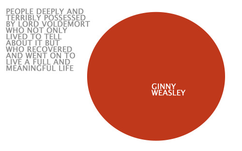 snapslikethis: ginny weasley