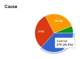 The results are in!After over 750 responses, the Crowd-Sourced Story has finally