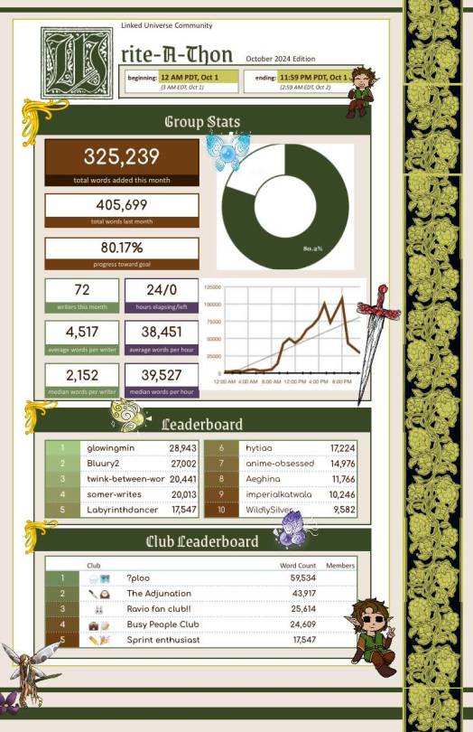 an infographic summarizing the information below with a fantasy theme, containing various fanarts of lu Hyrule, fairies, and flowers.